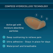 A description of Compeed's advanced blister care patch features. They're waterproof, cushioned to relieve pain, ultra-adhesive, breathable, can be worn for days, and made with hydrocolloid.